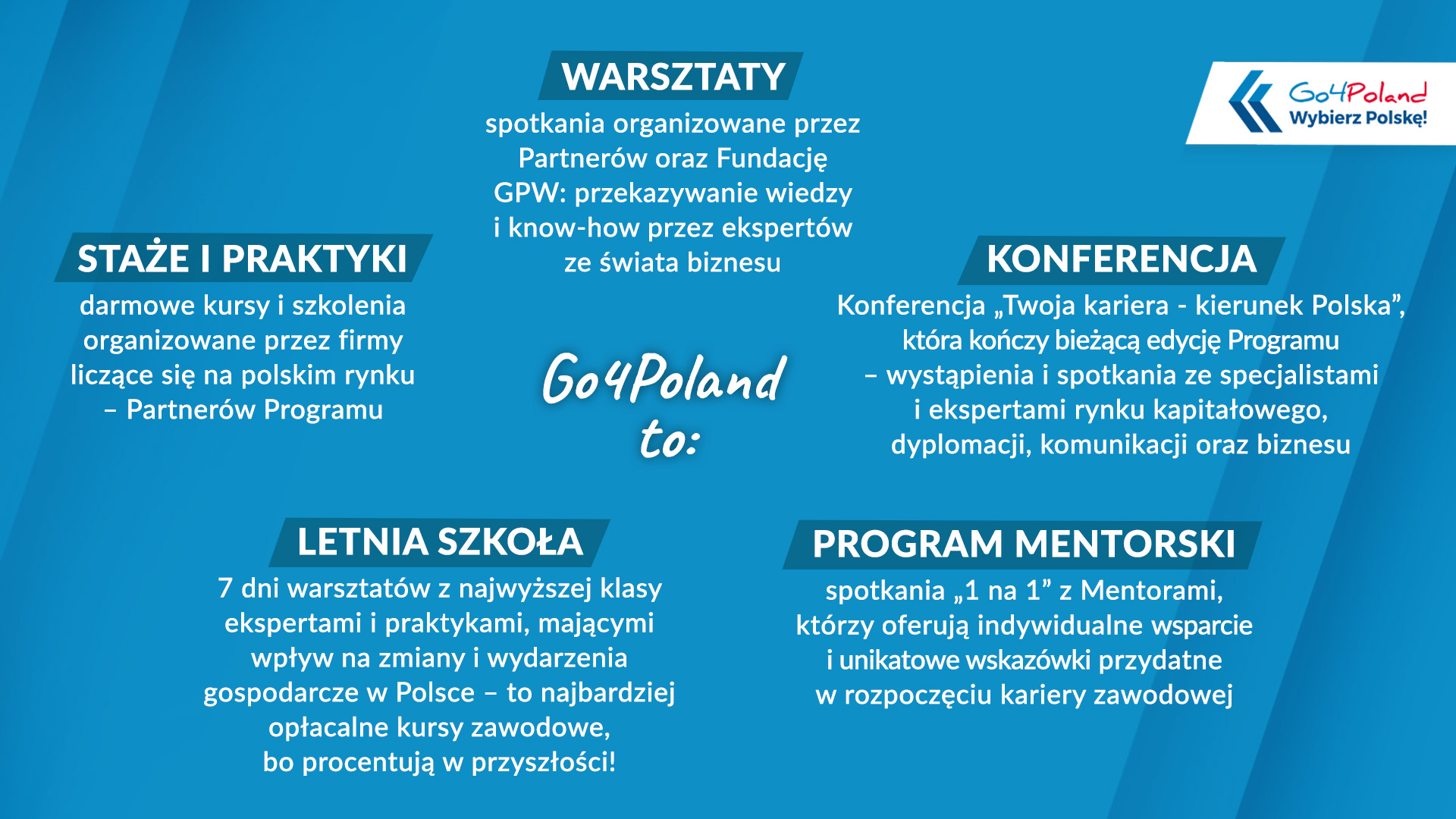 działania programu